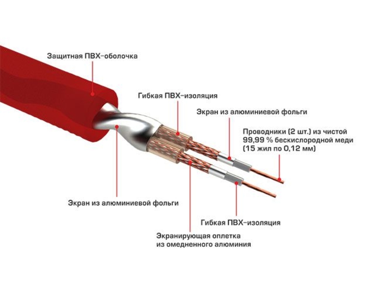 Межблочный кабель 2RCA – 2RCA URAL RCA-PB5M